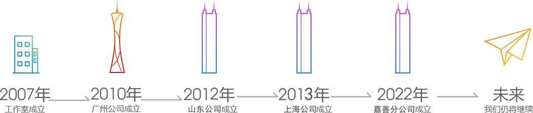 定制