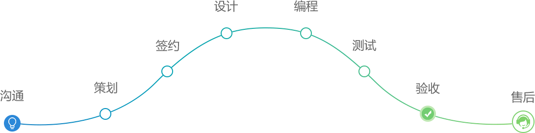 定制