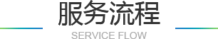 定制