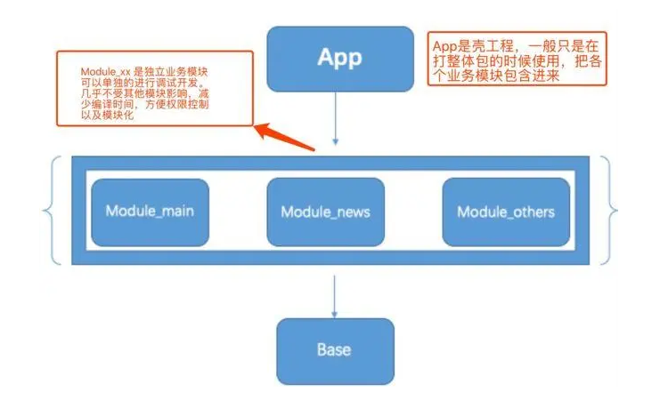 APP搭建
